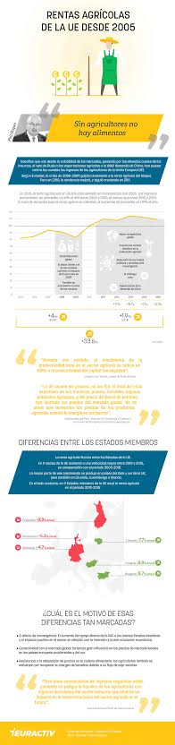 Infografía de la Agencia EFE-Exceltur-