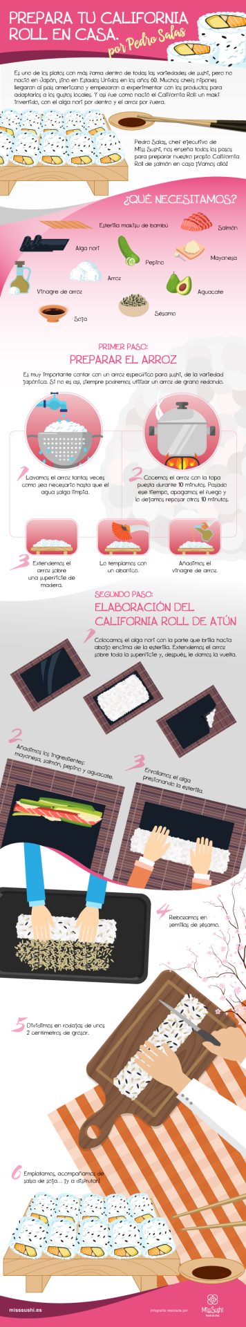 Infografía de cómo preparar un sushi. Foto: Efeagro / cedida por Miss Sushi.