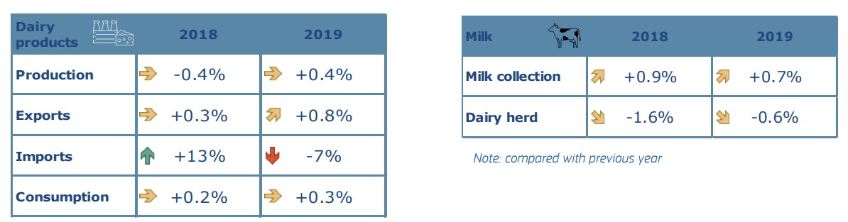 Previsión CE leche