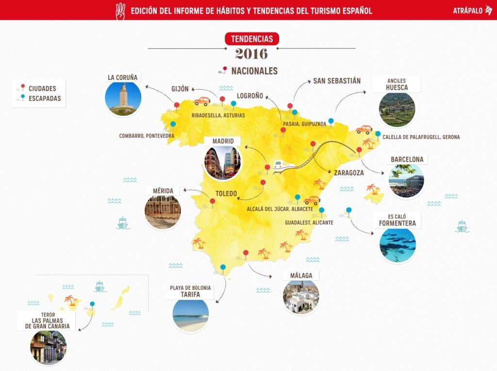 Previsión de destinos nacionales para 2016. Foto: Atrápalo